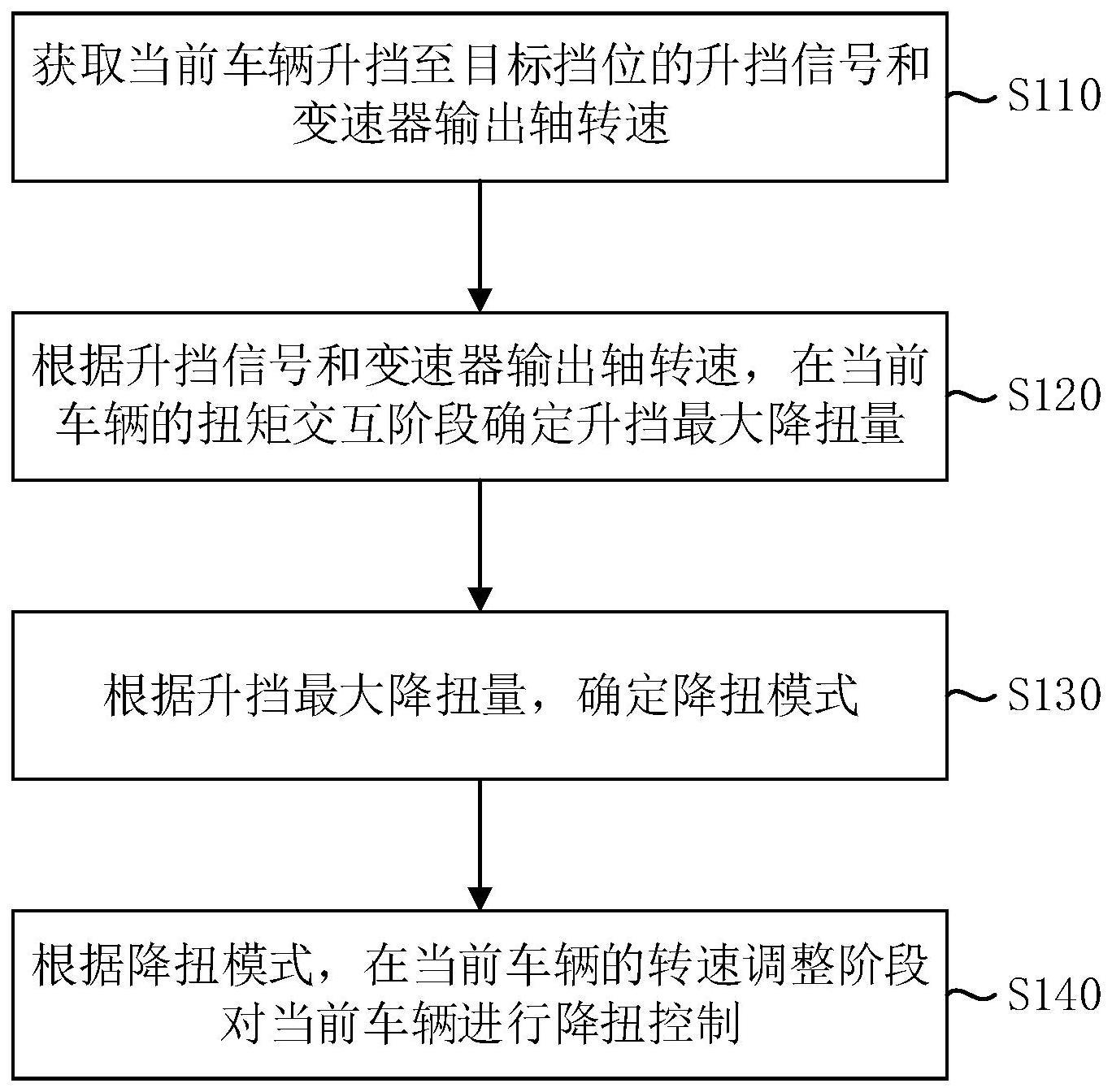 一种扭矩控制方法、装置、设备、车辆和介质与流程