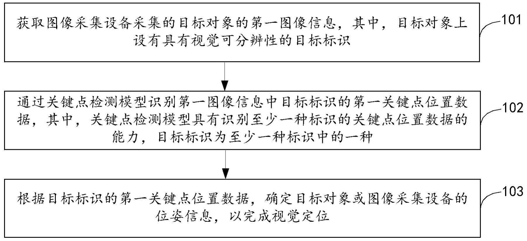 视觉定位方法、装置、自移动设备及存储介质与流程