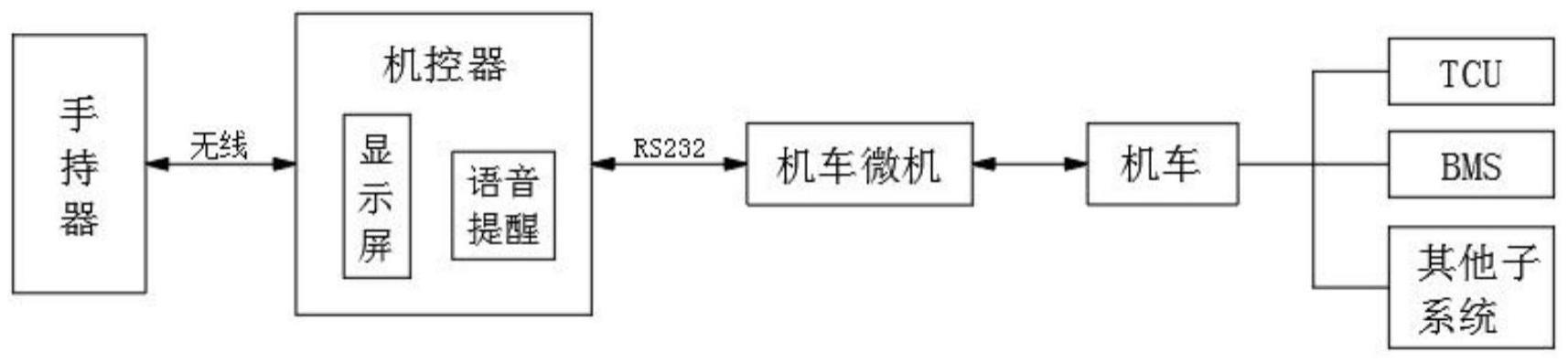 一种机车遥控组合信令控制系统及其控制方法与流程