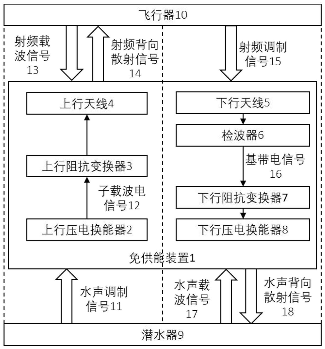 一种免供能空海双向通信系统