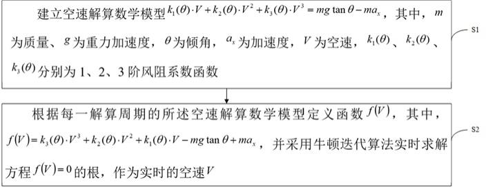 一种多旋翼空速解算方法、设备及计算机可读存储介质与流程