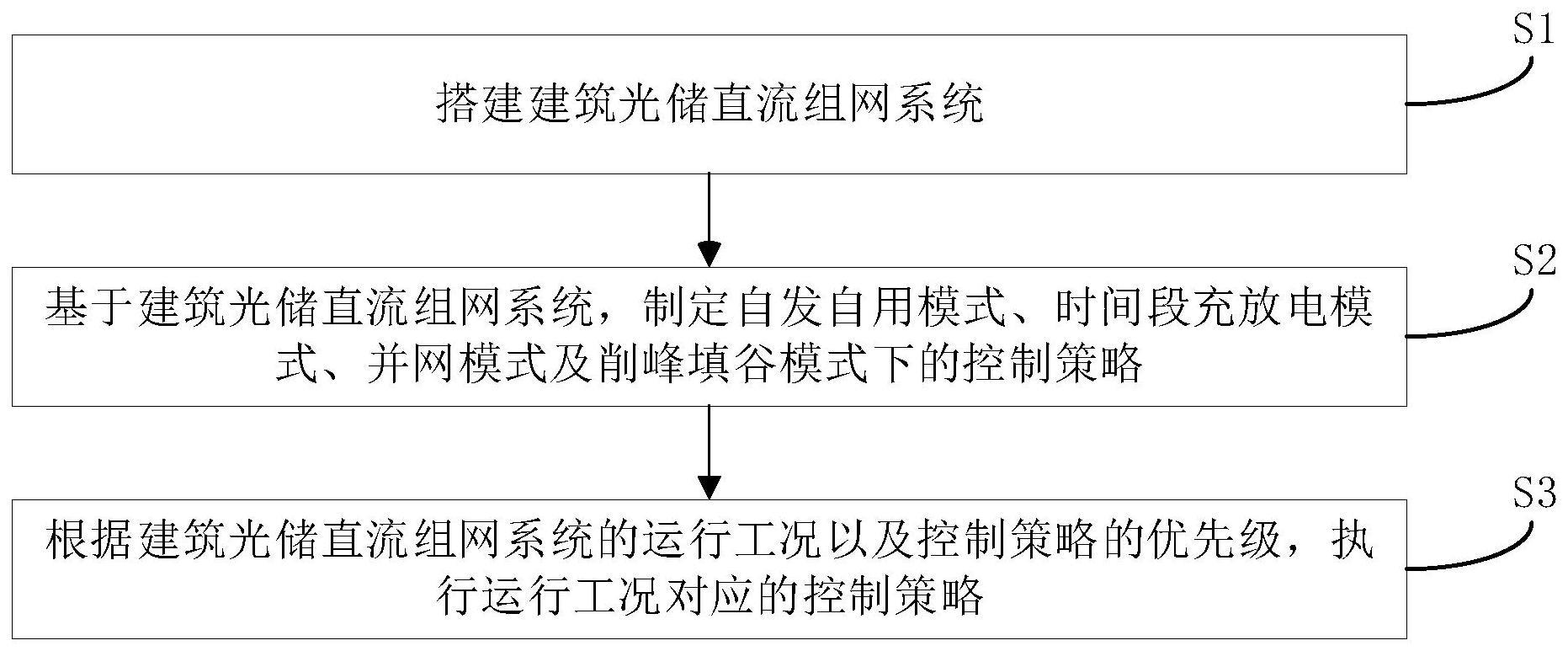 一种光储调控方法及系统与流程