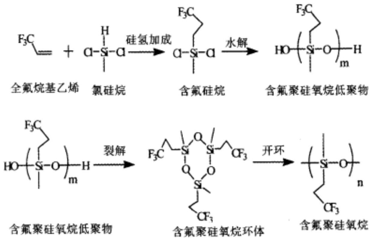 一种低温省煤器防露点腐蚀涂层及其制备方法和应用与流程