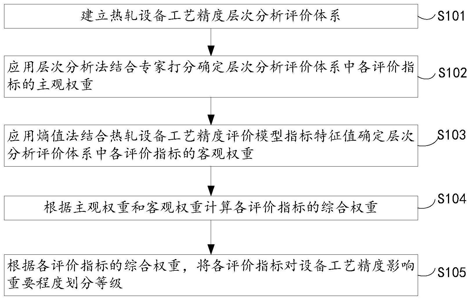 权重确定方法不包括什么_权重的确定方法正确的是什么法 权重确定方法不包罗什么_权重简直定方法精确的是什么法（权重确定方法包含） 必应词库