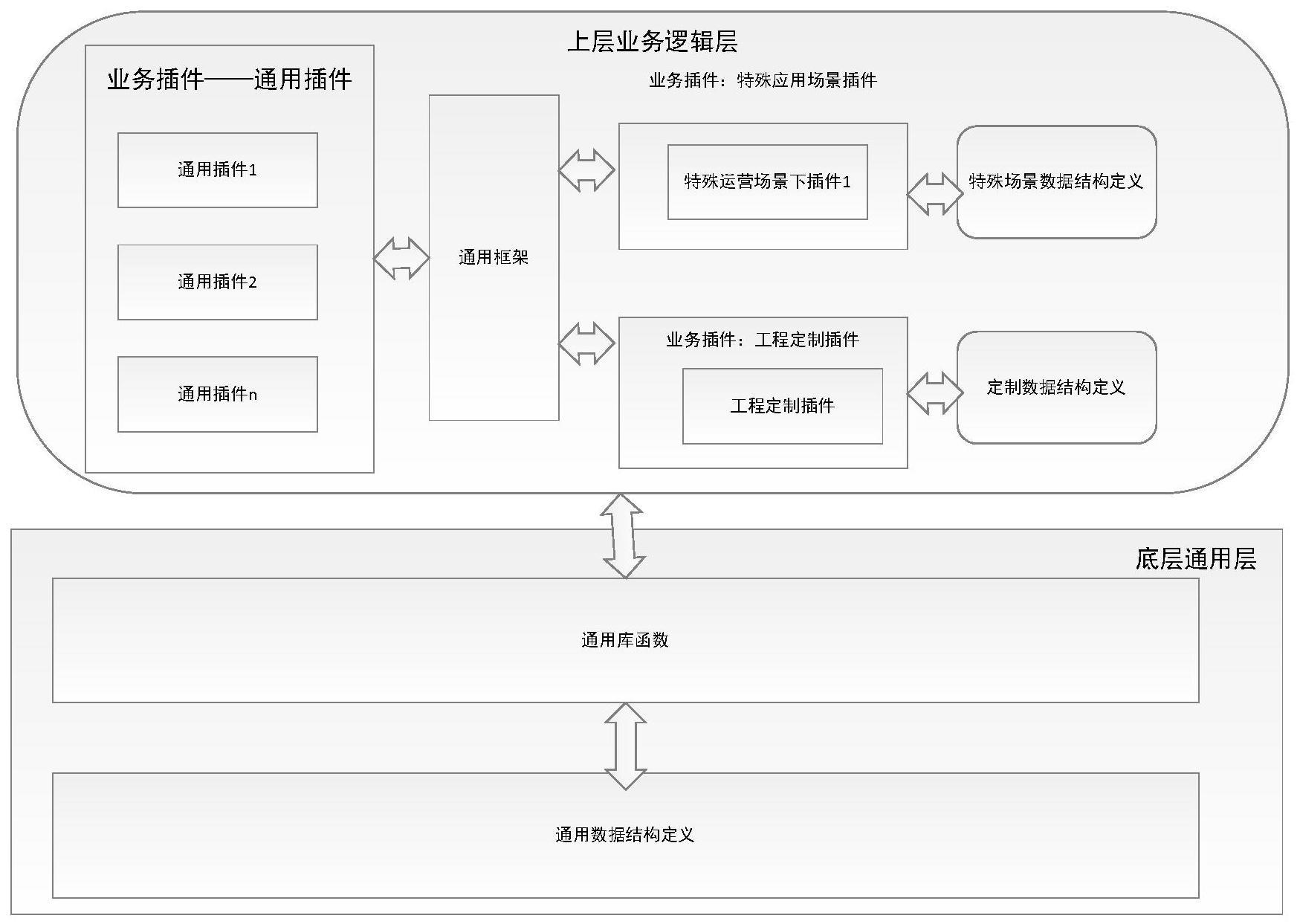 一种基于SCADE的联锁系统、联锁控制方法、设备及存储介质与流程