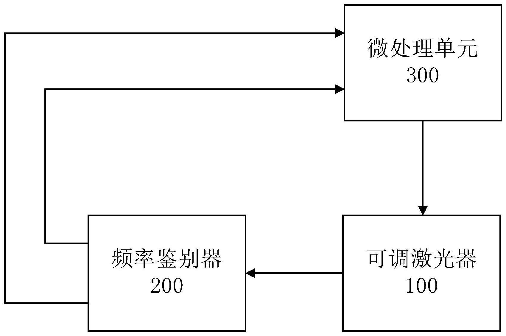 光电锁相环的制作方法