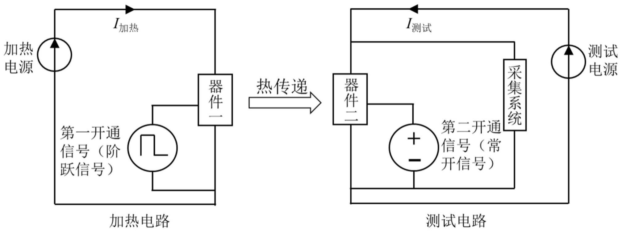 一种器件耦合热阻抗的测量装置及方法与流程