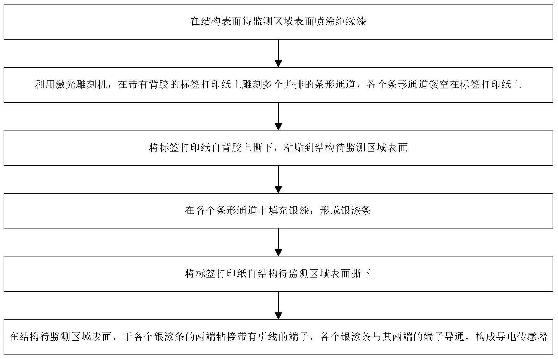 一种导电传感器涂布方法与流程