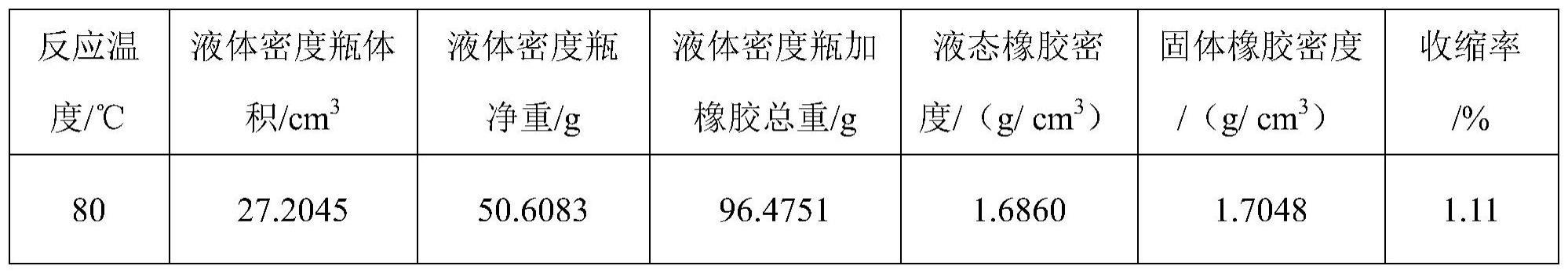 一种低收缩弹性氯化丁基橡胶及其制备方法与流程