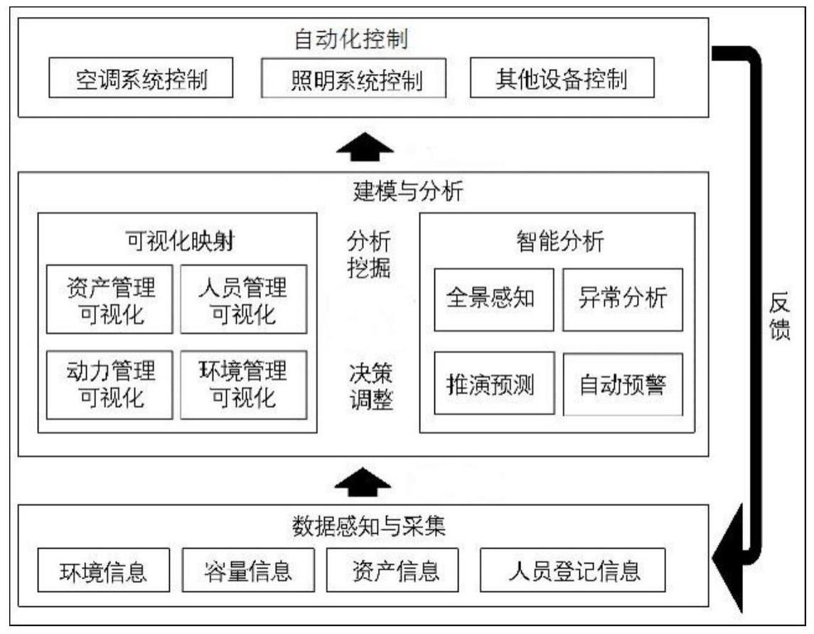 一种智能化无人值守动环监控系统