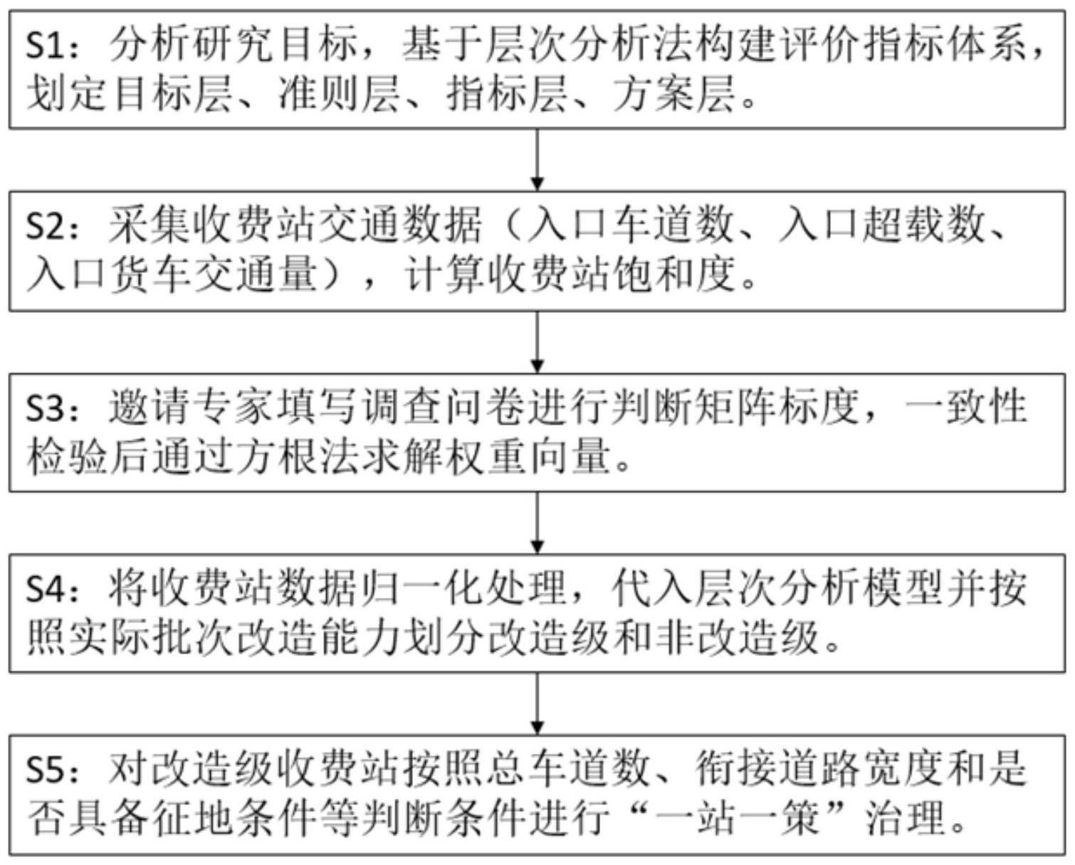 面向高速公路收费站的拒超改造计算判定与治理方法与流程