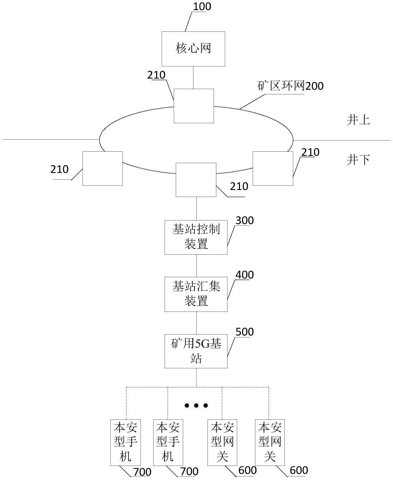 矿用无线通信系统的制作方法