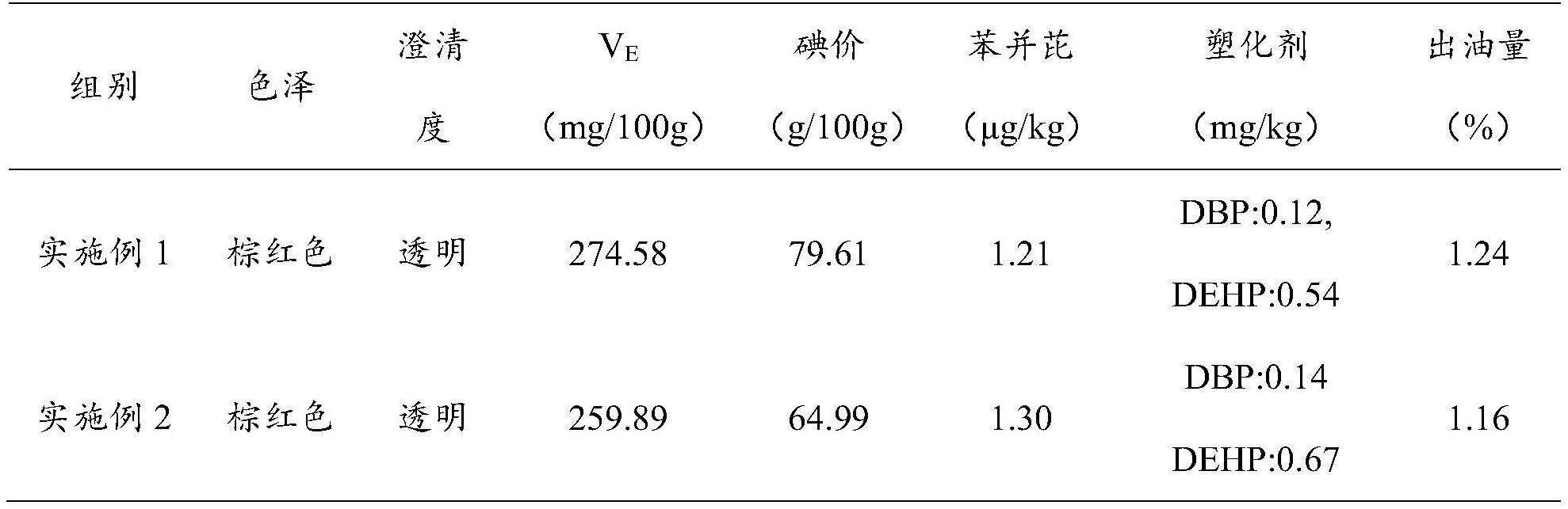 一种沙棘油及其萃取方法和应用与流程