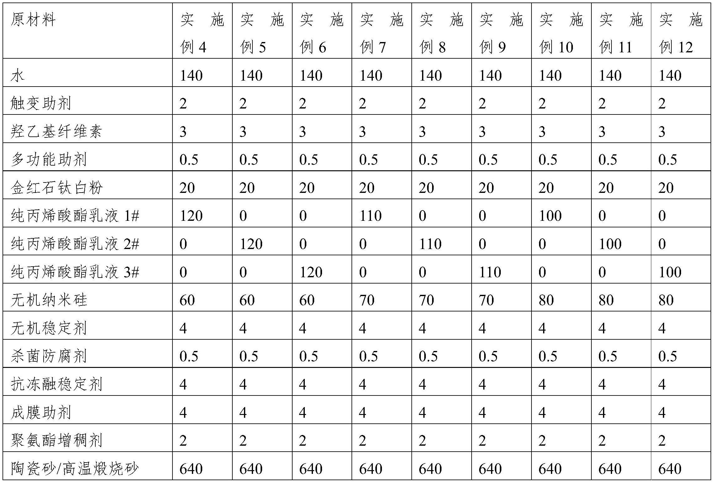 一种外墙无机高硬度质感涂料及其制备方法与流程