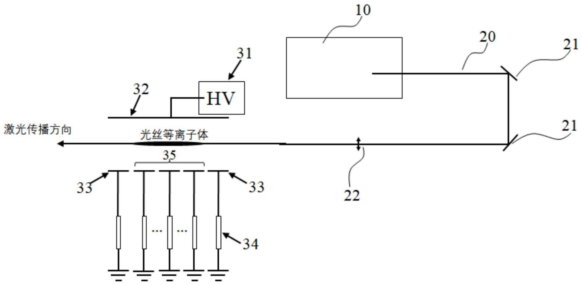 飞秒激光光丝等离子体密度分布的测量系统及测量方法