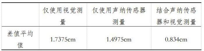 一种多传感器融合的无人车路面坑洼检测方法