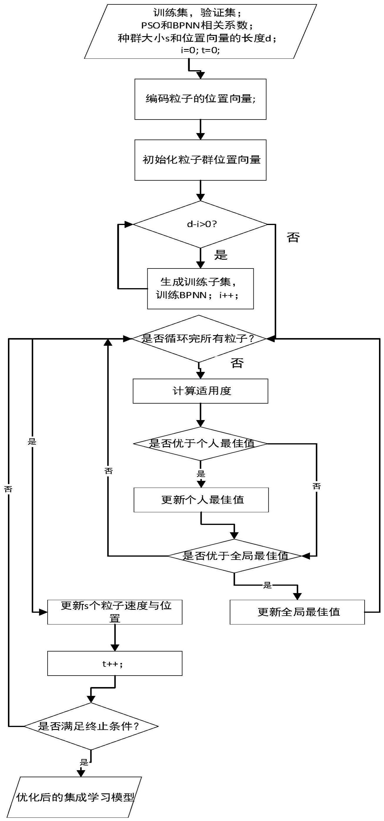 一种基于机器学习的零信任网络信任评估方法与流程