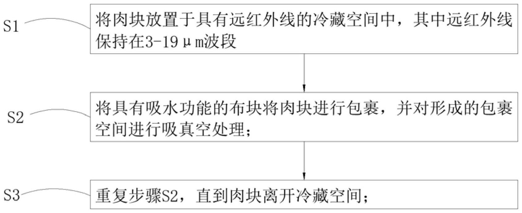 一种生肉短途冷运输保鲜方法及其保鲜装置与流程