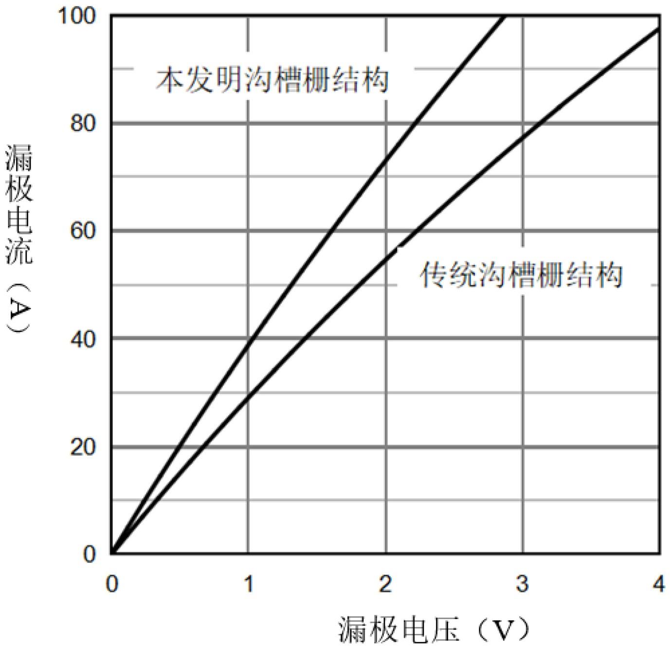 一种沟槽型碳化硅MOSFET器件及其制备方法与流程