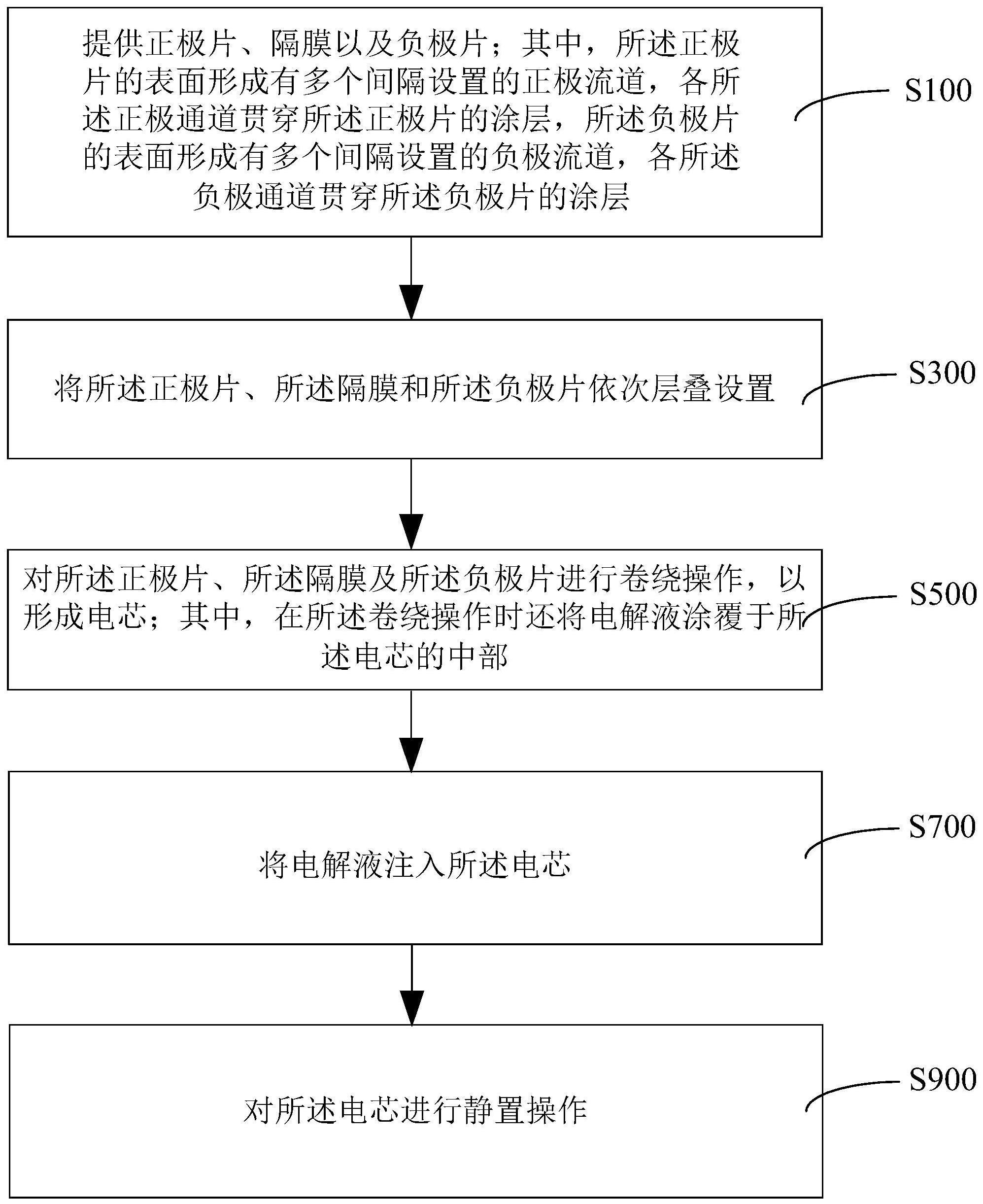 锂离子电池注液工艺以及大圆柱电池的制作方法