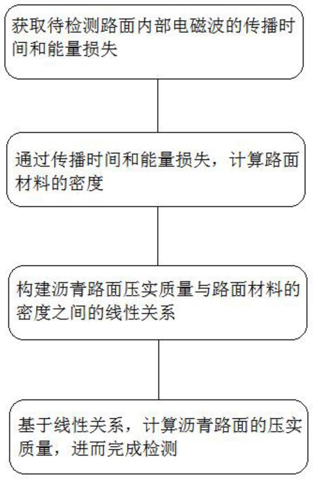 一种检测沥青路面压实质量的方法及系统与流程