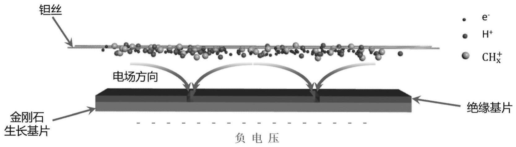 图形化金刚石的制备方法和具有图形化金刚石的制品及其应用