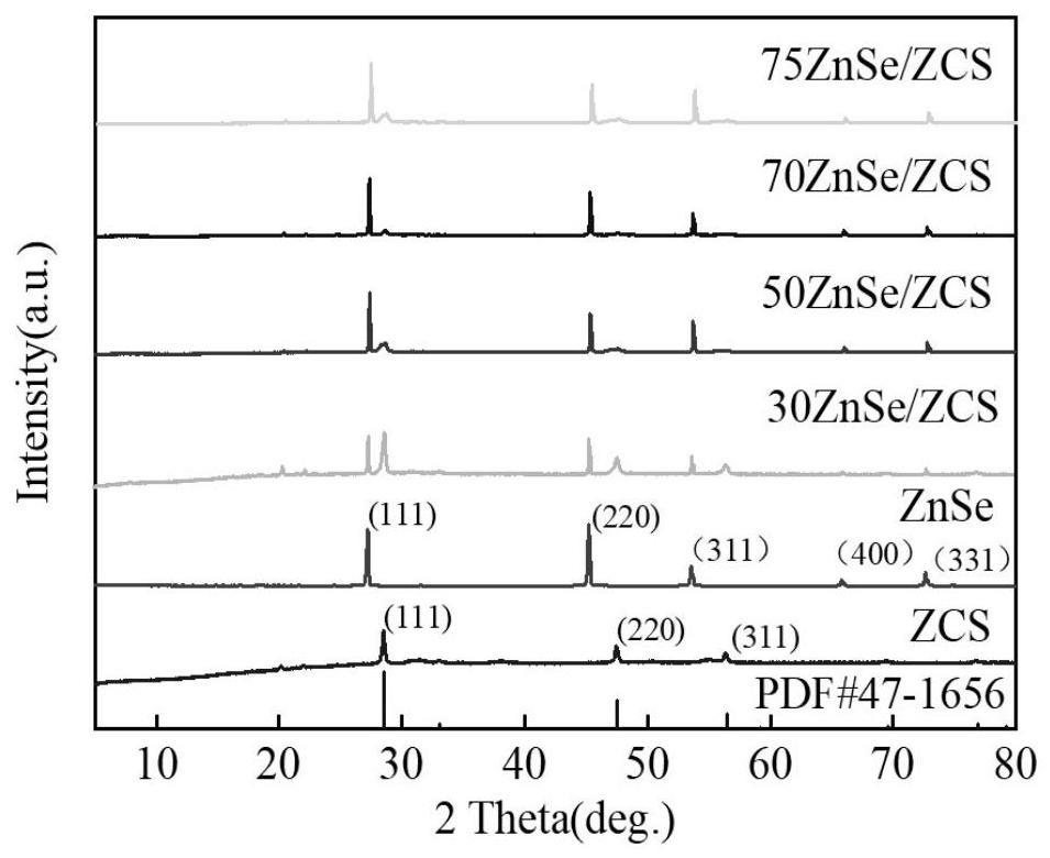 一种ZnSe/ZnCo2S4复合材料及应用