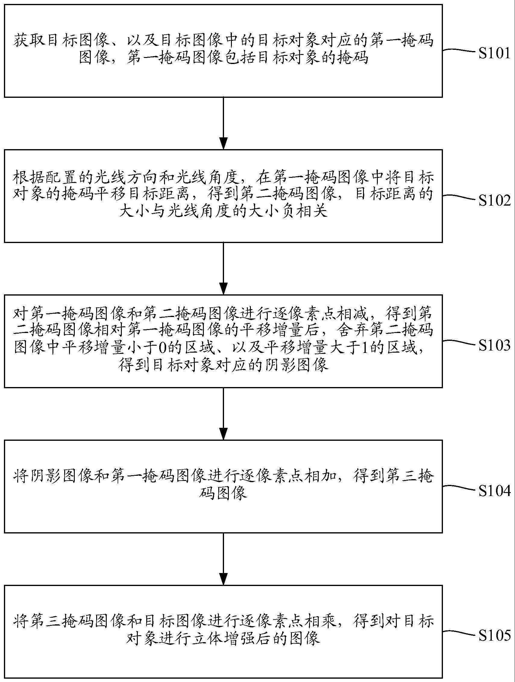 视觉立体化增强方法、装置、设备及存储介质与流程