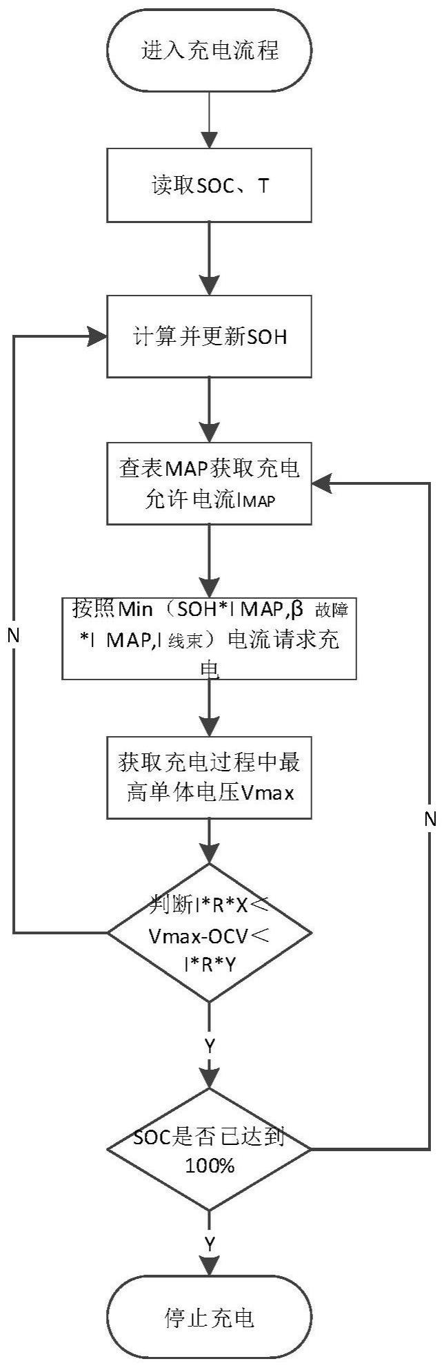 一种延长动力电池寿命的充电方法和系统与流程