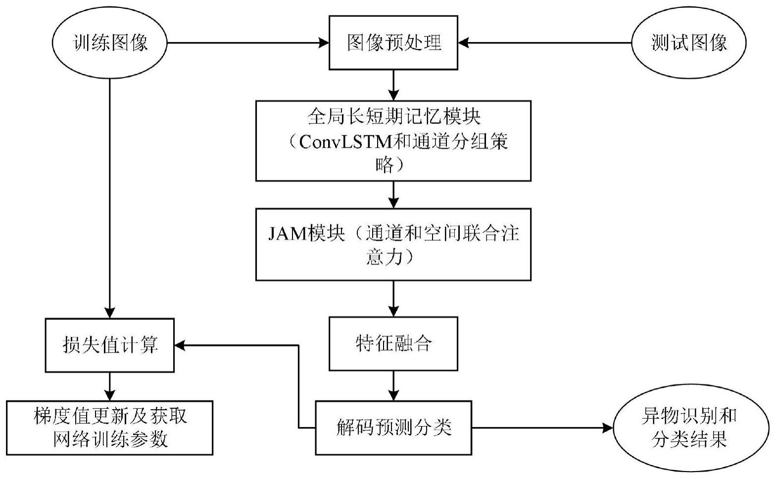 一种地下电缆管道场景异物识别和分类方法与流程