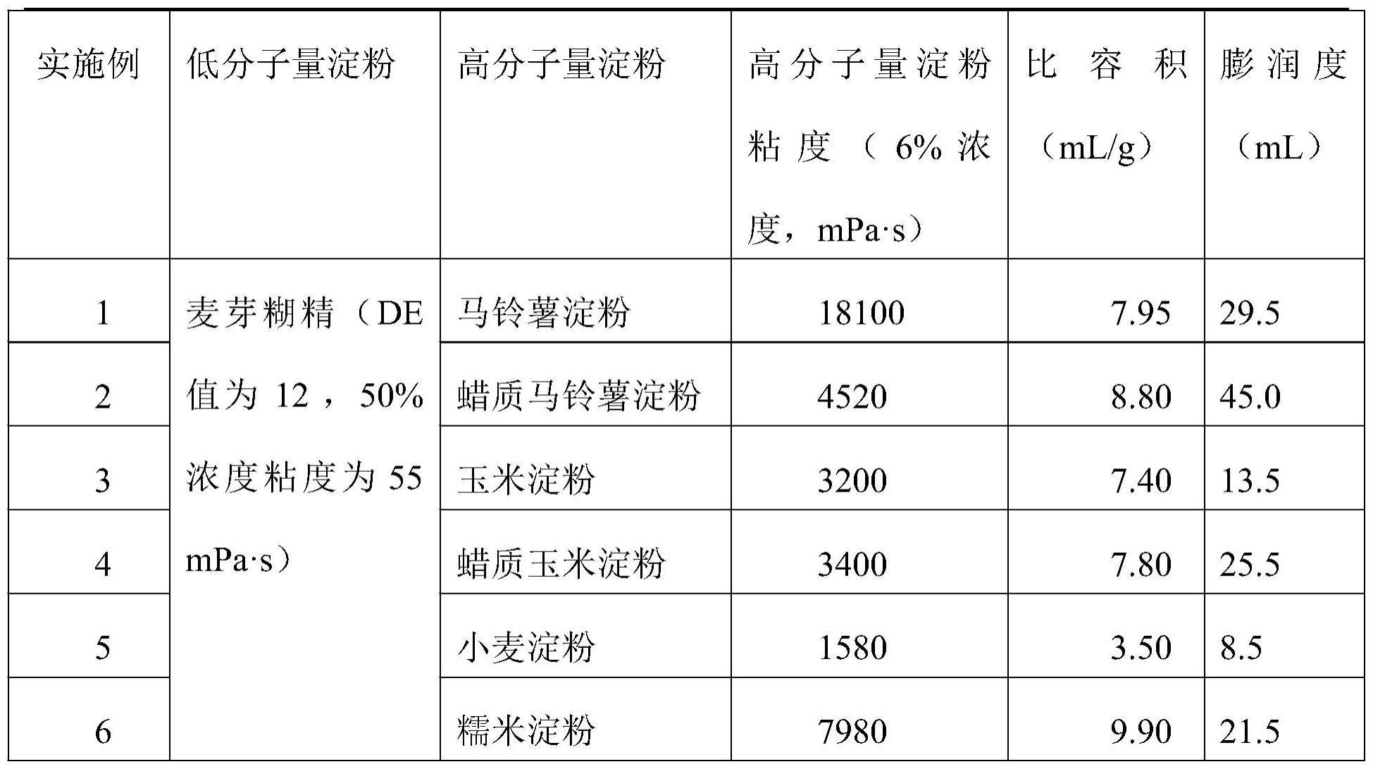 一种用于液态物质吸附的预糊化淀粉及其制备方法和应用与流程