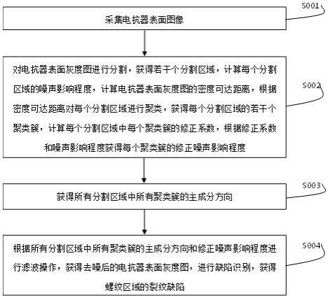 一种电抗器表面缺陷检测方法与流程