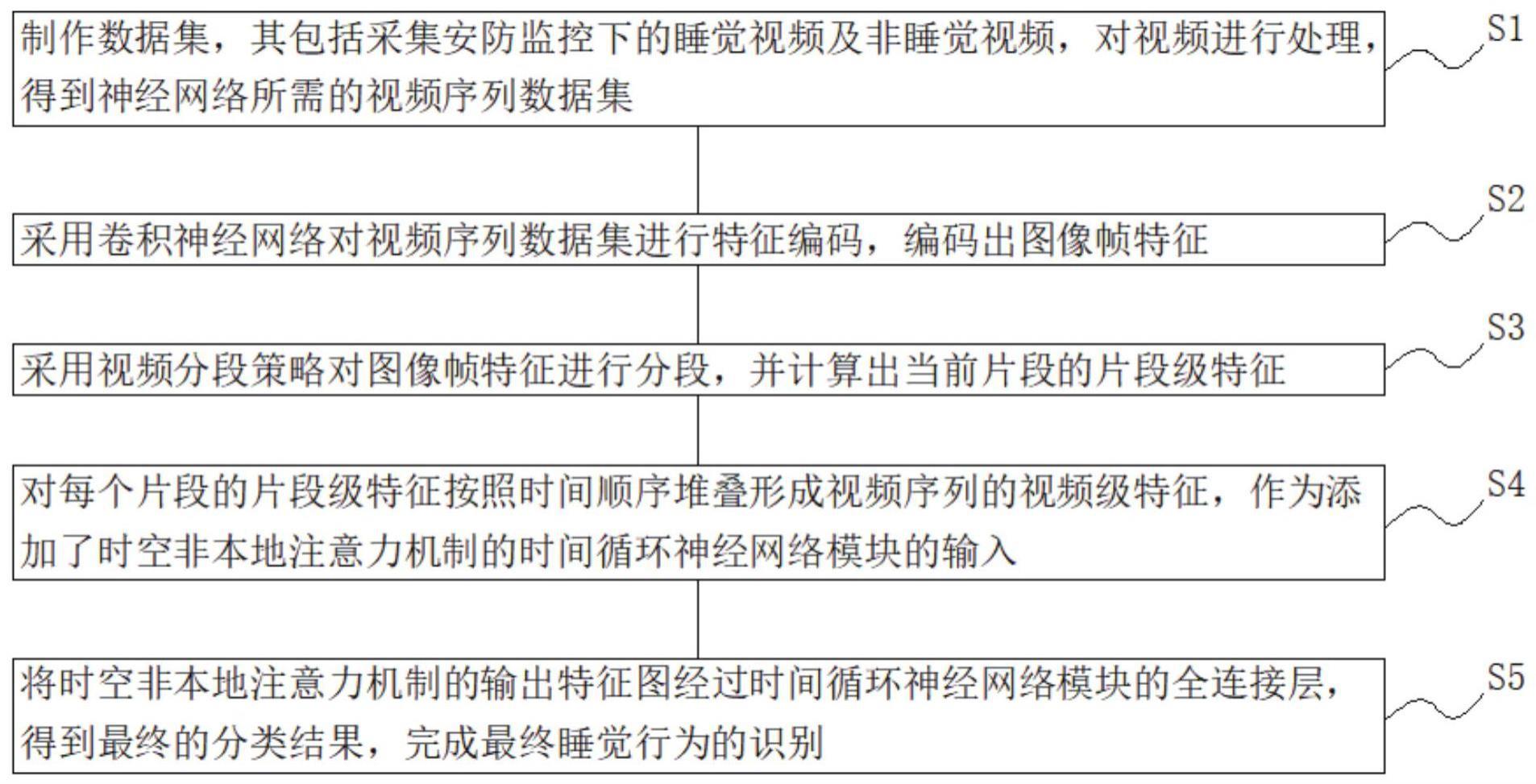 一种安防监控下的睡觉行为识别方法、系统与介质