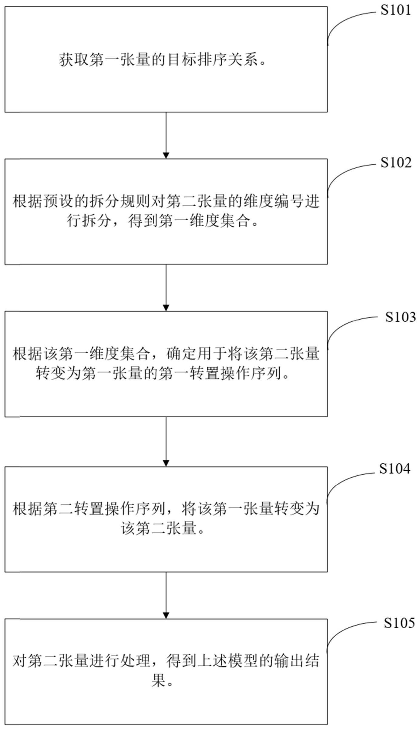 硬件加速方法、装置、终端设备及存储介质与流程