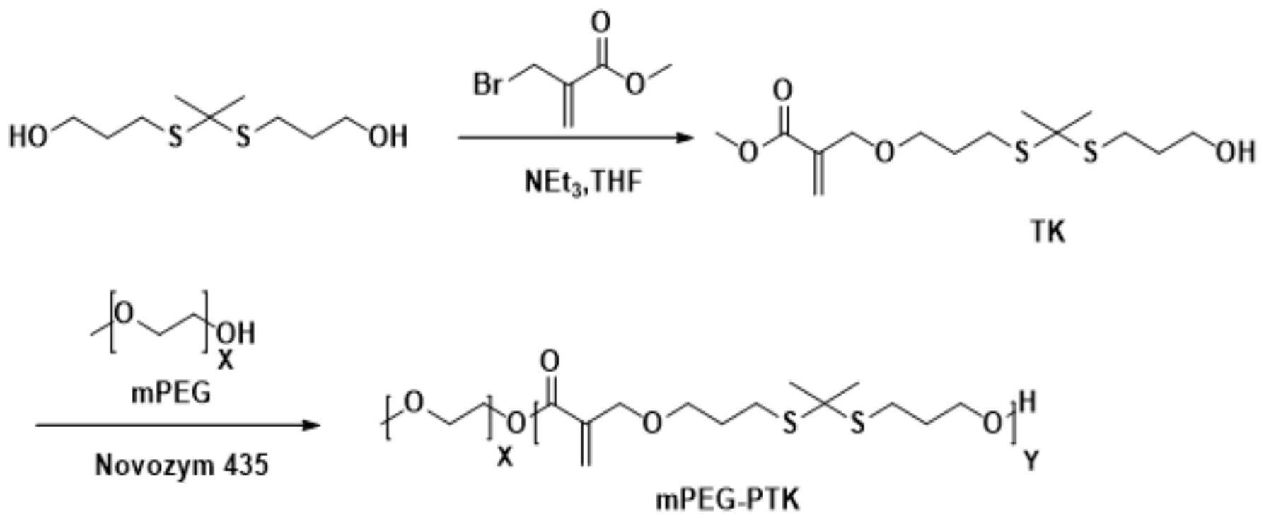 一种氧化响应核交联聚合物胶束及制备方法和应用
