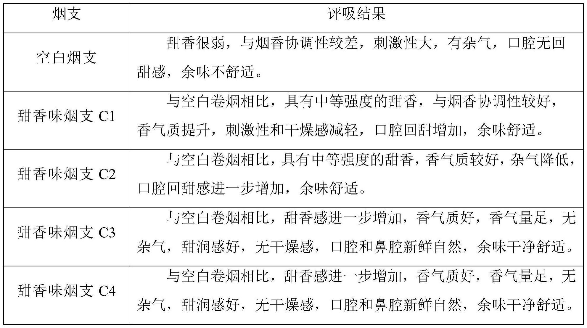 一种用于加热卷烟的甜味香精及烟草薄片和加热卷烟的制作方法