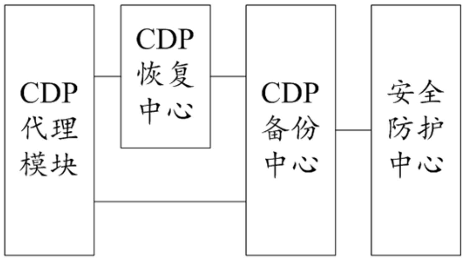 一种基于CDP的数据存储系统及方法与流程