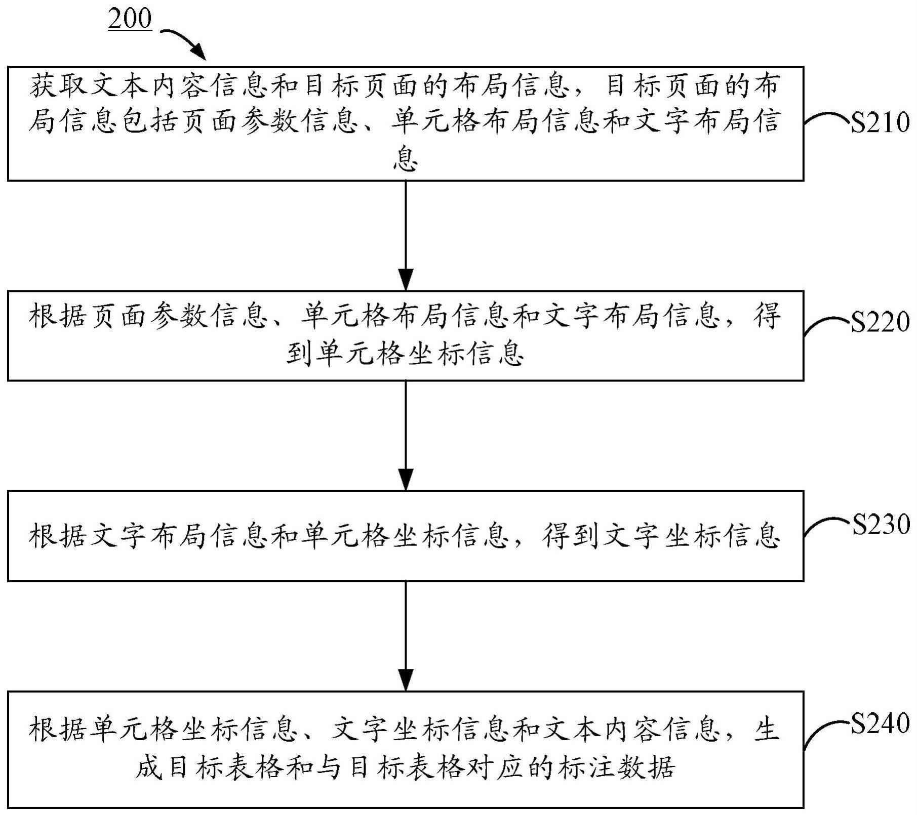 表格生成方法、装置、电子设备以及存储介质与流程