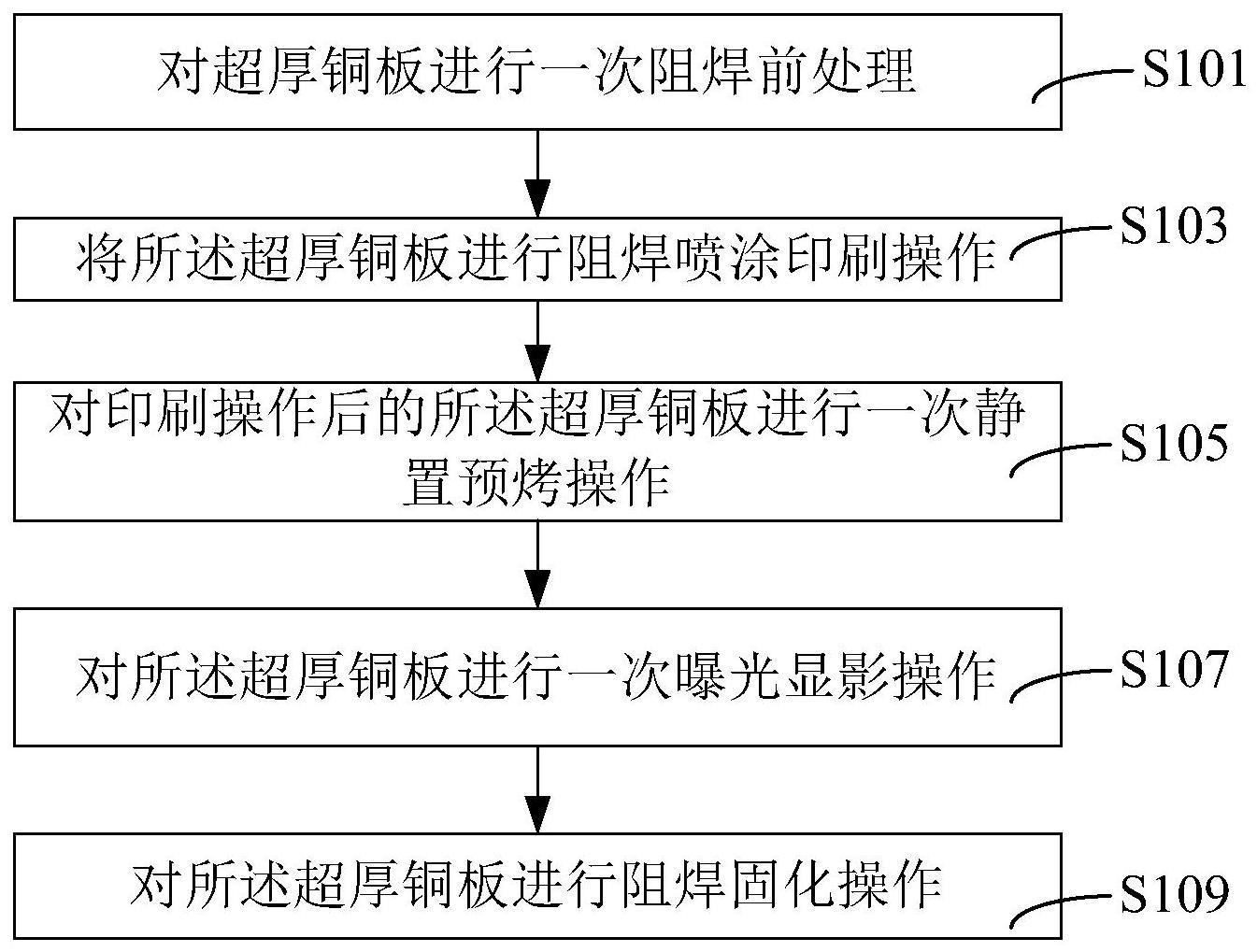 超厚铜板及其制造方法与流程