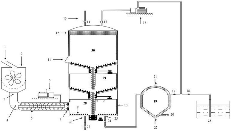 高钙镁磷基固废耦合生物质煅烧制备营养土的装置及方法