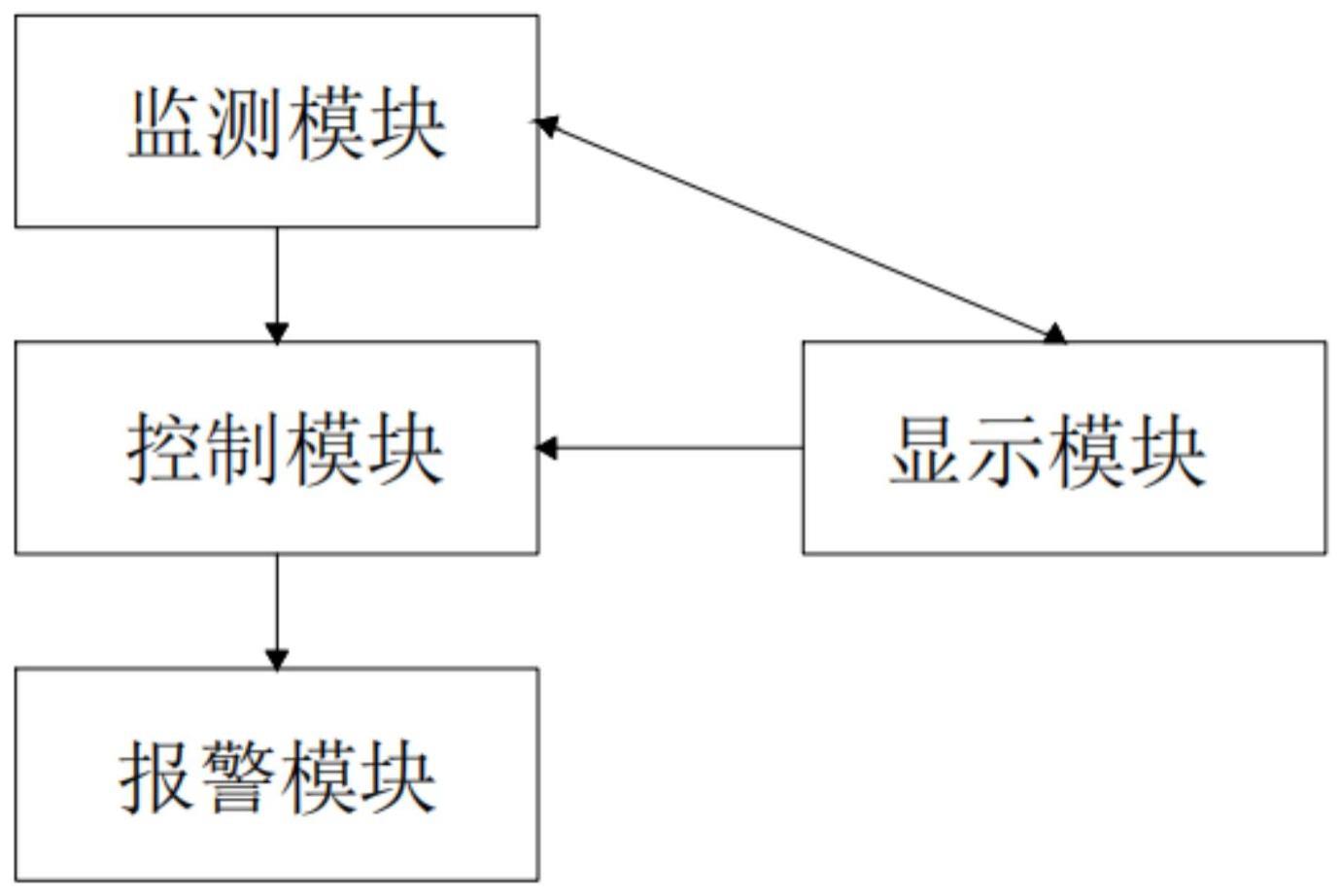 一种可穿戴式人体驾驶疲劳监测装置