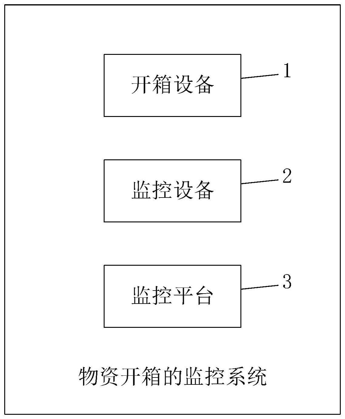 物资开箱的监控系统和监控方法与流程