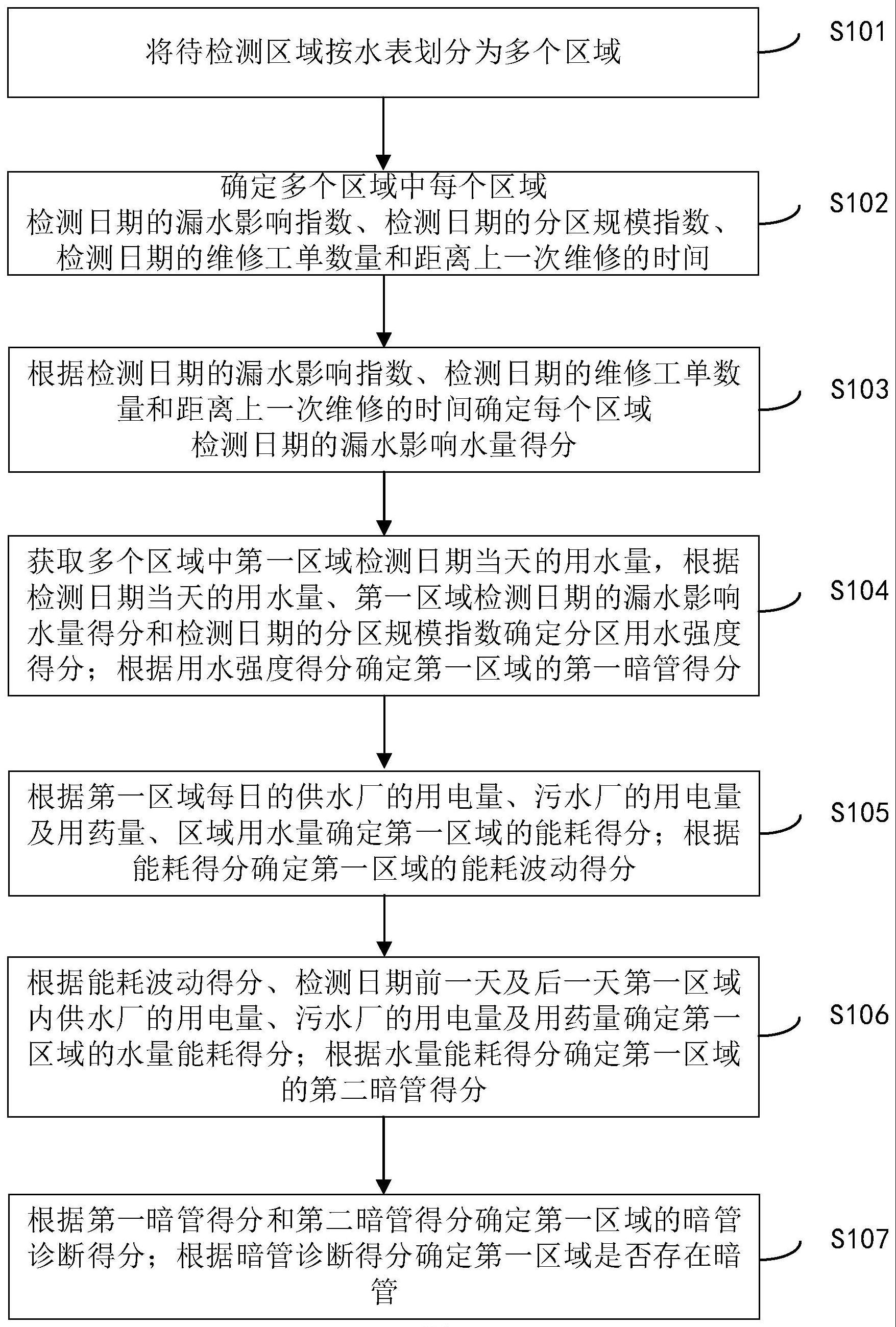 一种暗管检测方法、装置、电子设备和存储介质与流程