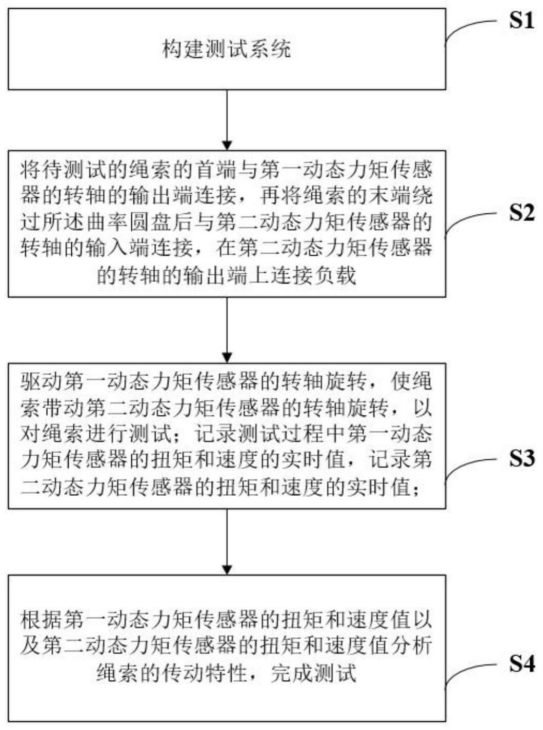 一种应用于柔性驱动机器人的绳索的传动特性测试方法与流程