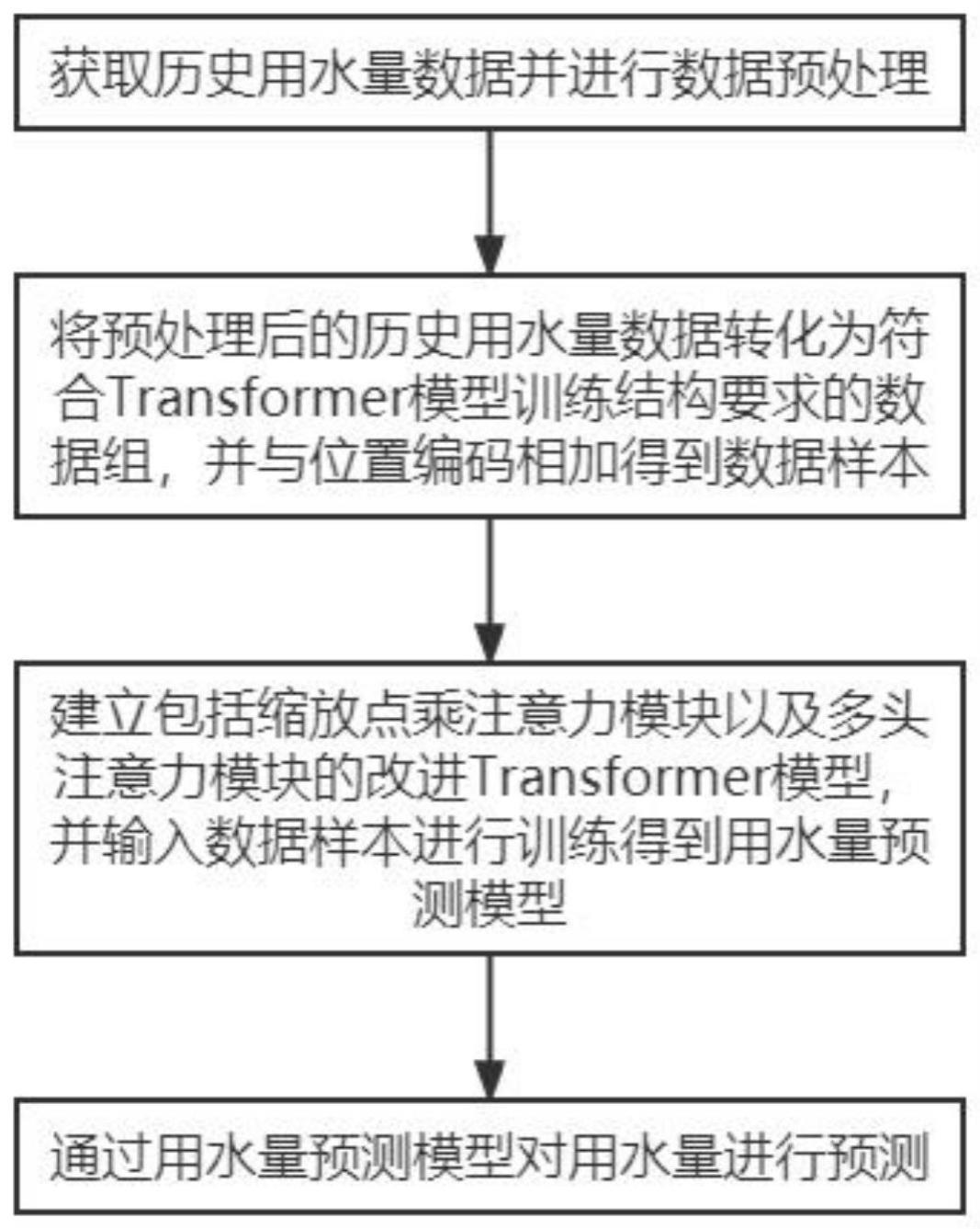 一种基于改进Transformer模型的二次供水用水量预测方法与流程