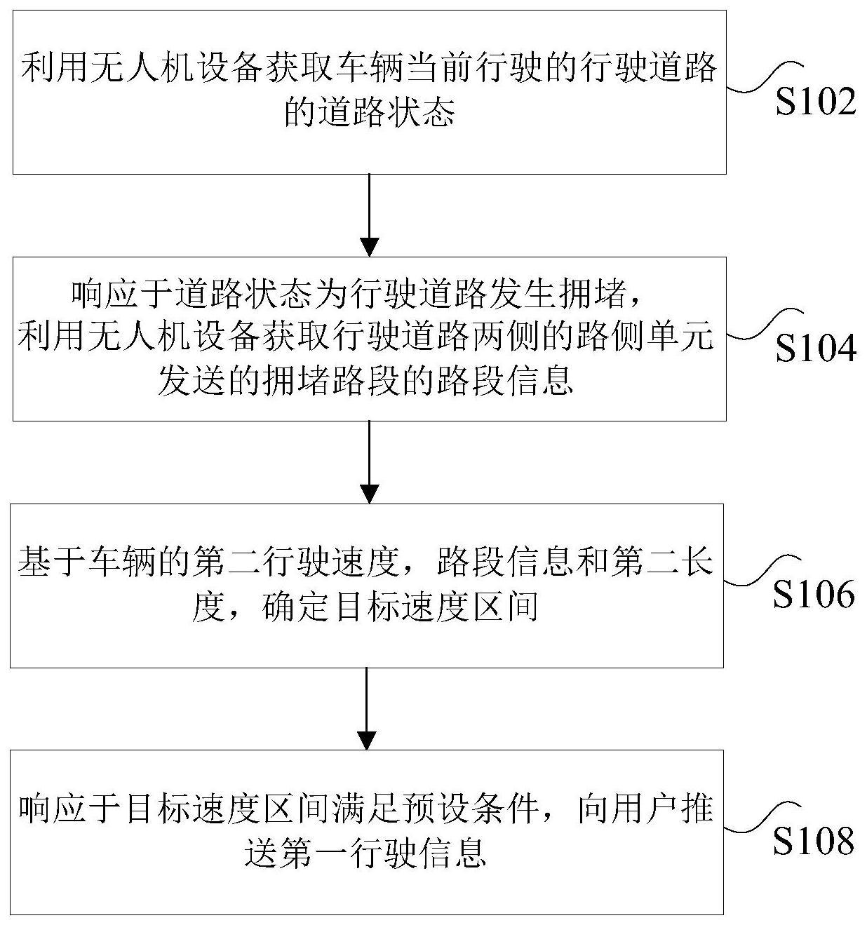 信息推送方法、信息推送装置及车辆与流程