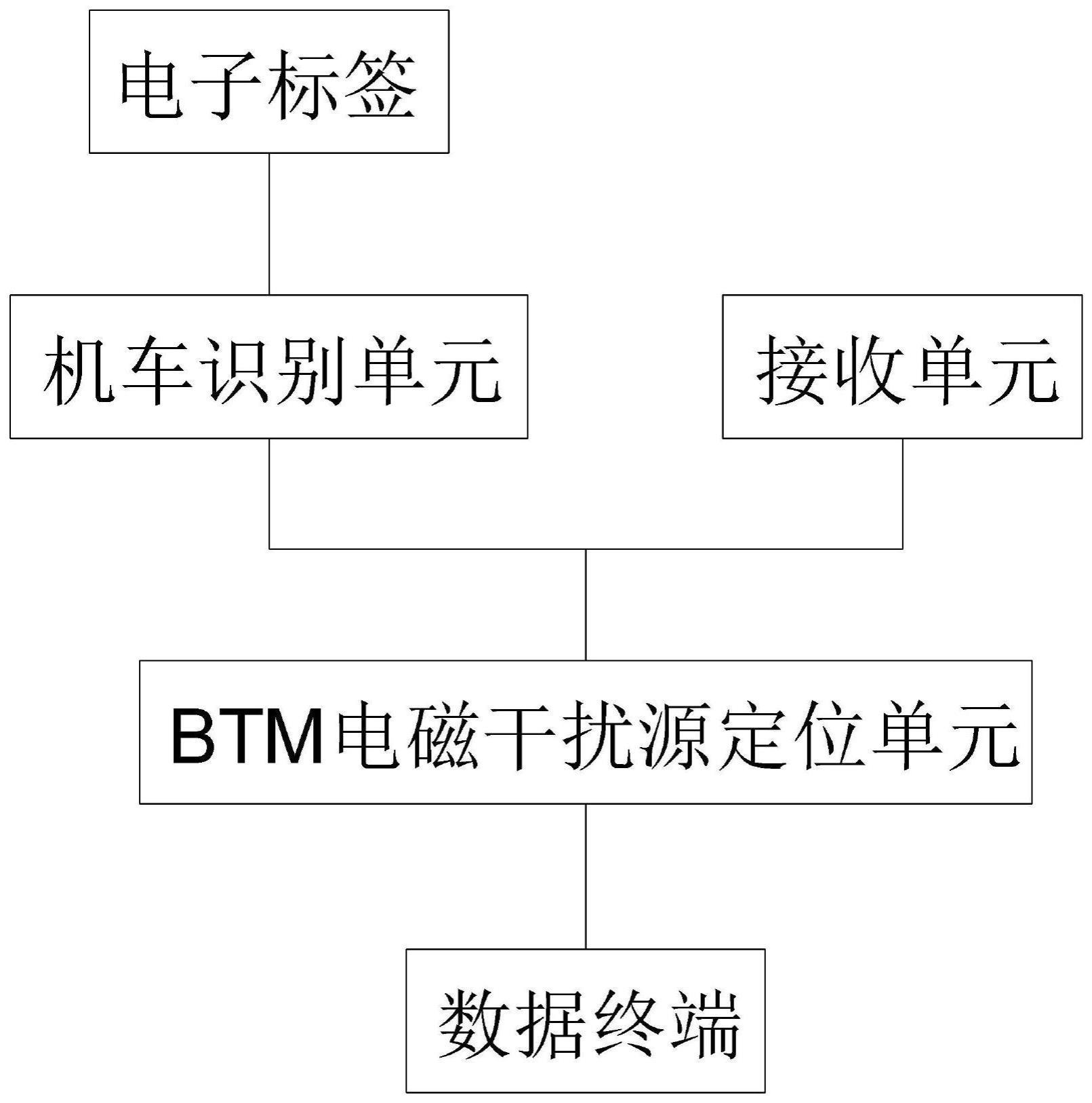 基于动车组车载应答器传输模块的测试系统