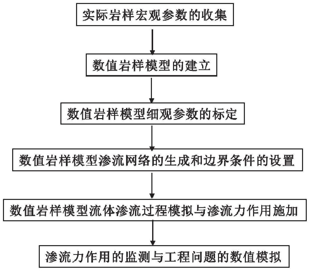 一种基于离散元颗粒流模拟岩土渗流力的数值模拟方法及装置