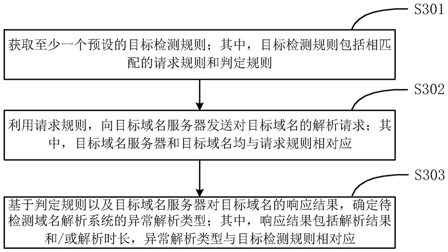 一种域名解析异常的检测方法和电子设备与流程