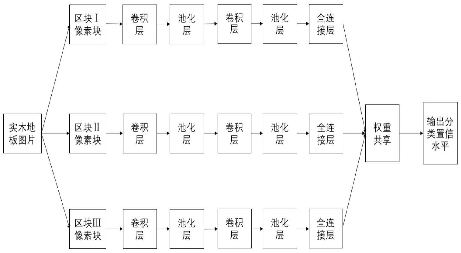 基于自学习的实木地板颜色分类方法